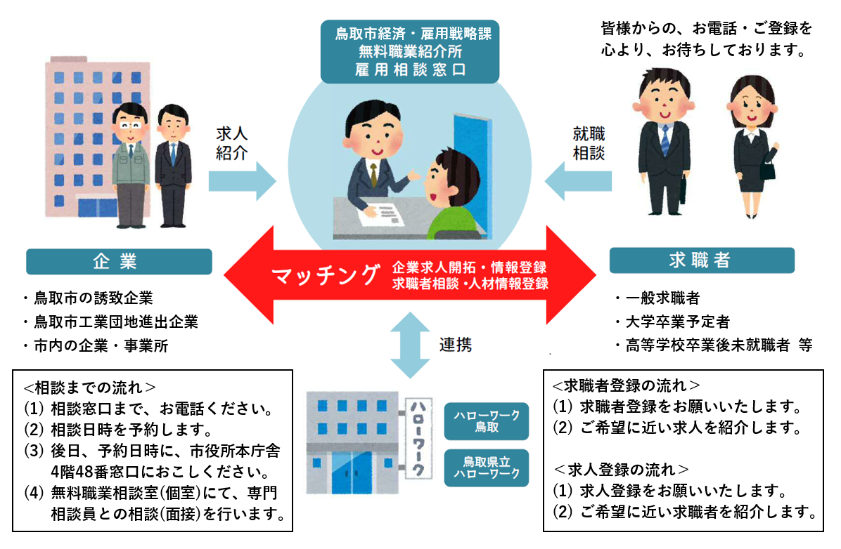 マッチングのイメージ図