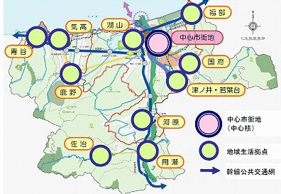 多極型のコンパクトまちづくりのイメージ