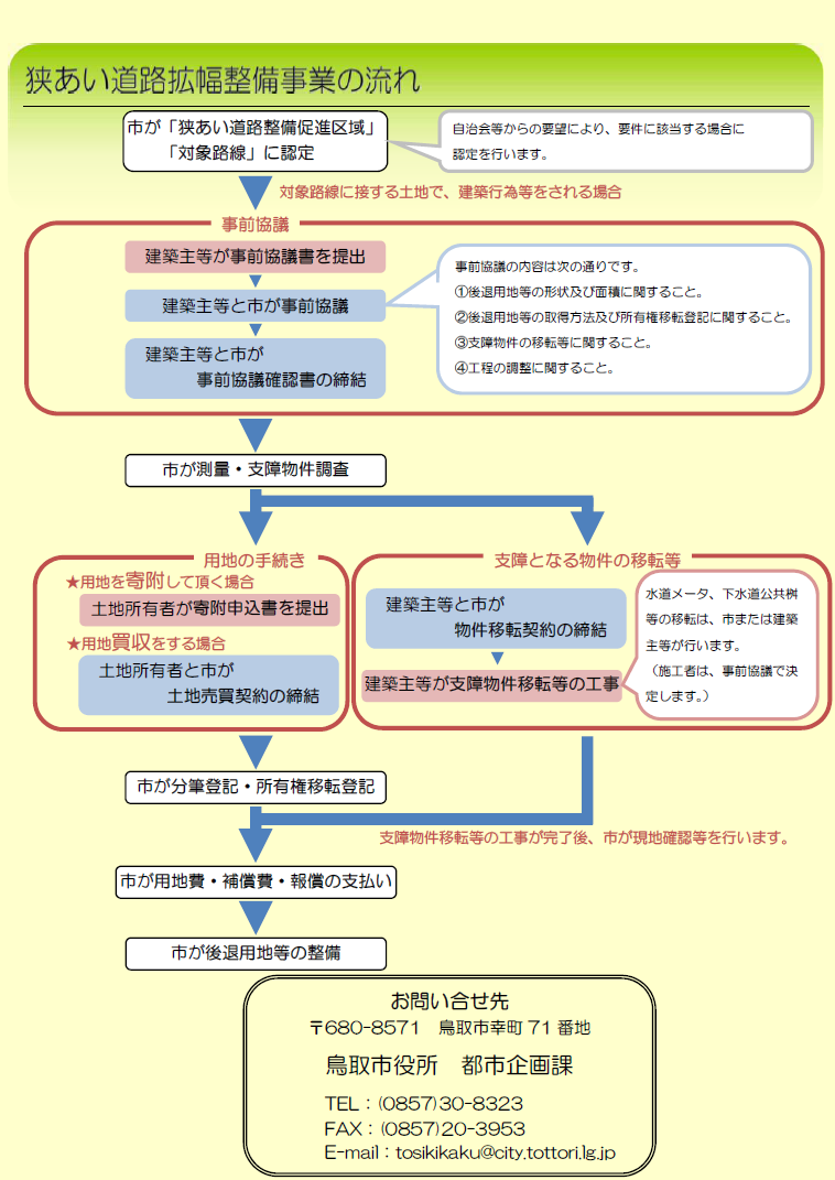 狭あい道路拡幅整備事業の流れ