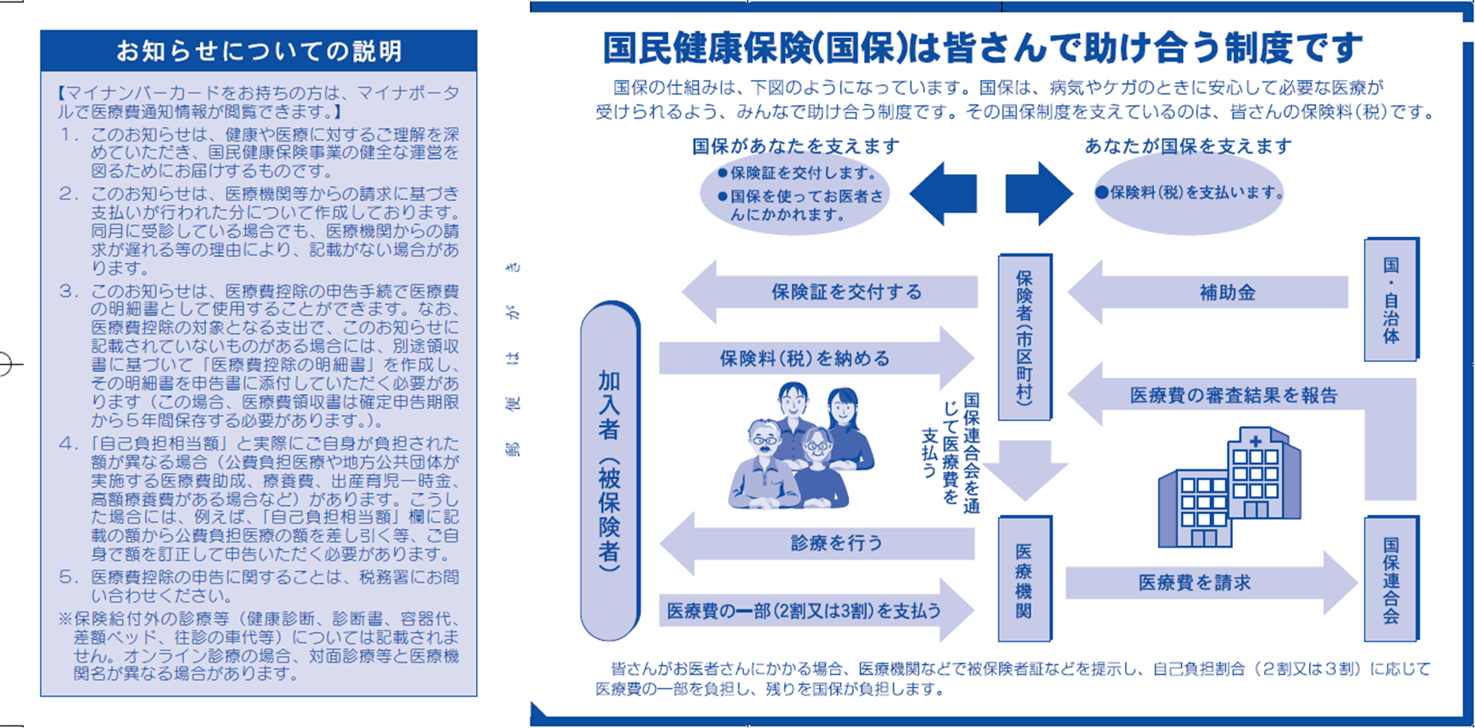 医療費通知_裏面