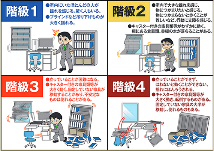 長周期地震動