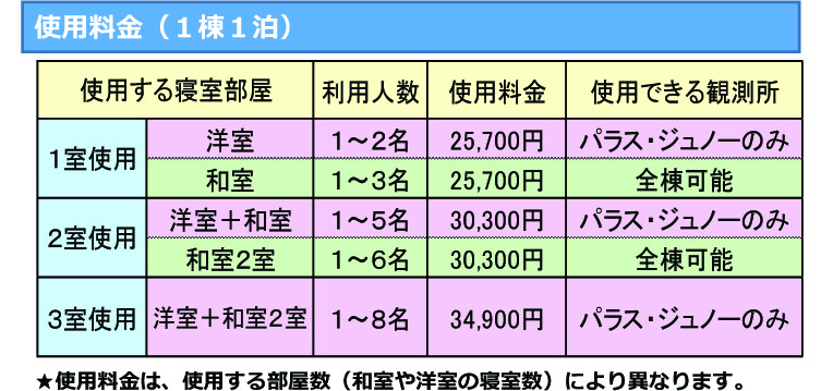 宿泊料金