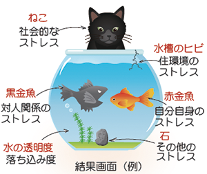 こころの体温計イメージ