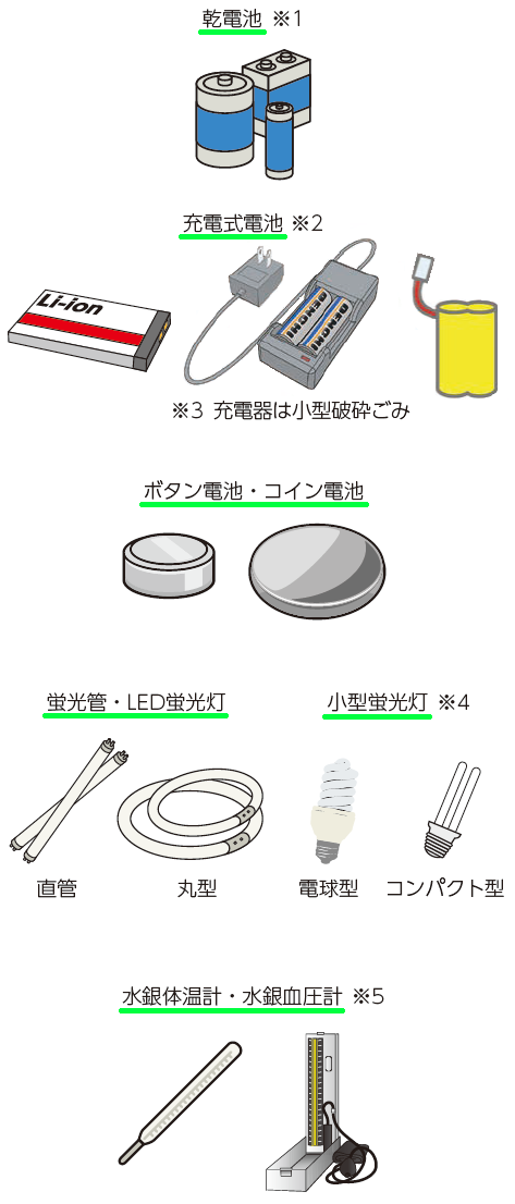 乾電池、充電式電池、ボタン電池・コイン電池、蛍光管・LED蛍光灯、小型蛍光灯、水銀体温計、水銀血圧計