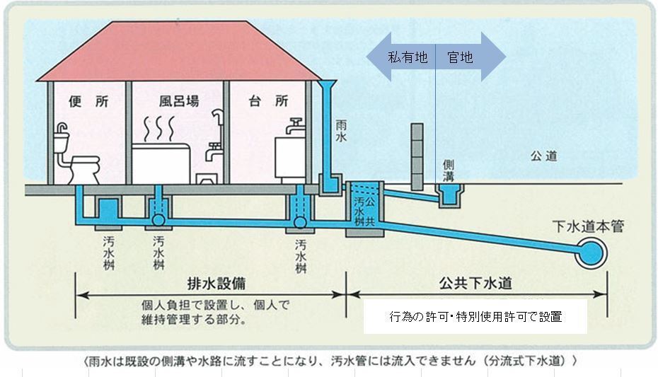 公共桝