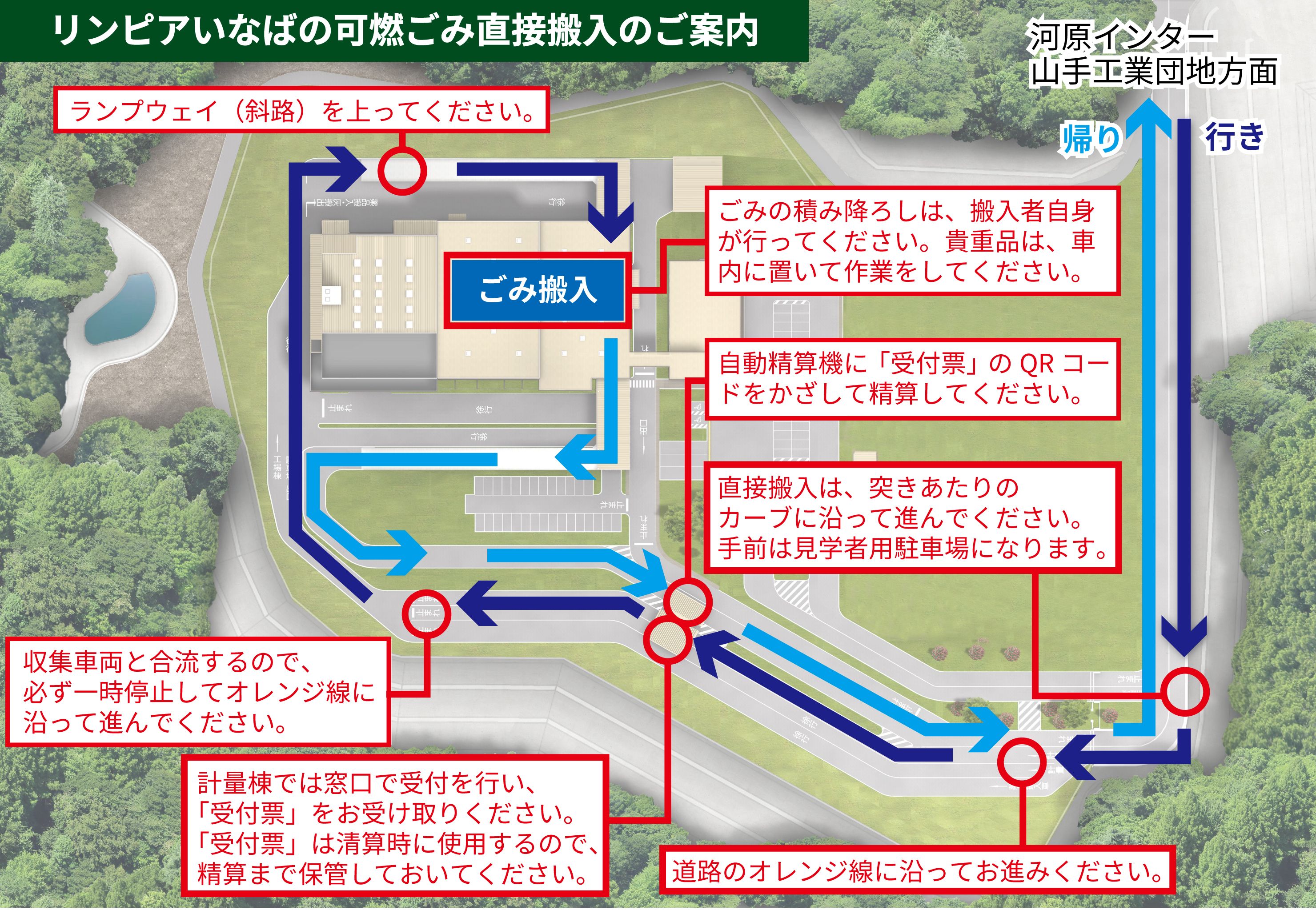 搬入の流れ図