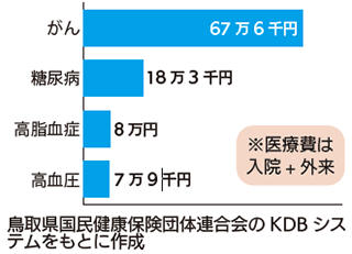 グラフ