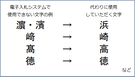 電子入札システムで使用できない文字とその置き換え例の画像