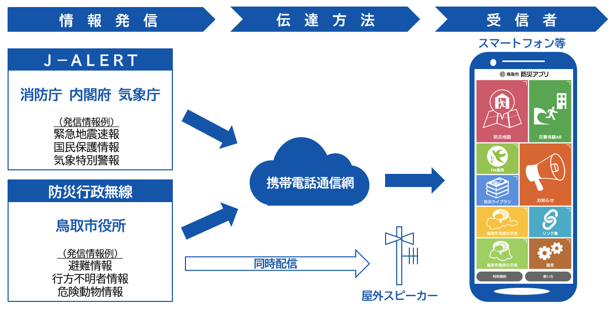 システム概要