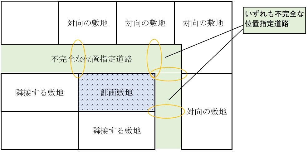 幅員の測定を要する箇所