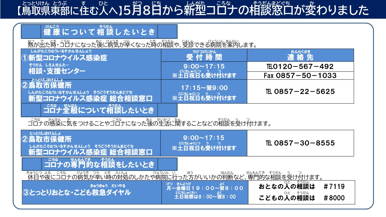 コロナ相談窓口（やさしいにほんご）