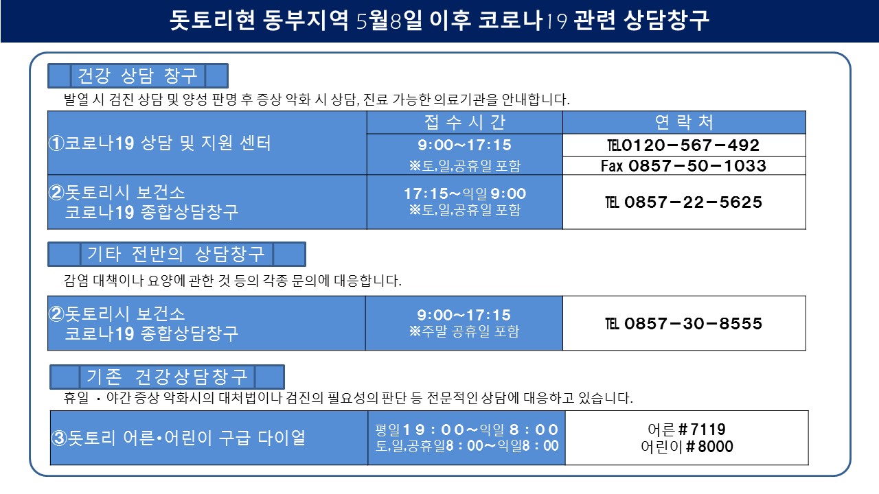 코로나19 상담창구