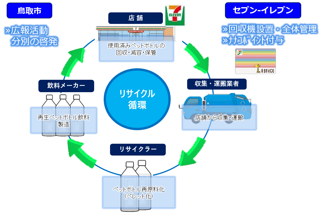 スキーム図