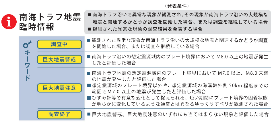 南海トラフ臨時情報（内閣府）