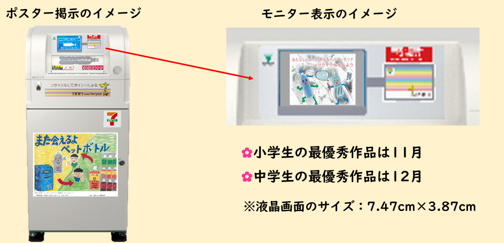 ポスター掲示、モニター表示イメージ