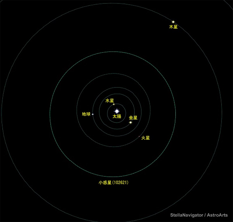 小惑星「五しの里」軌道図