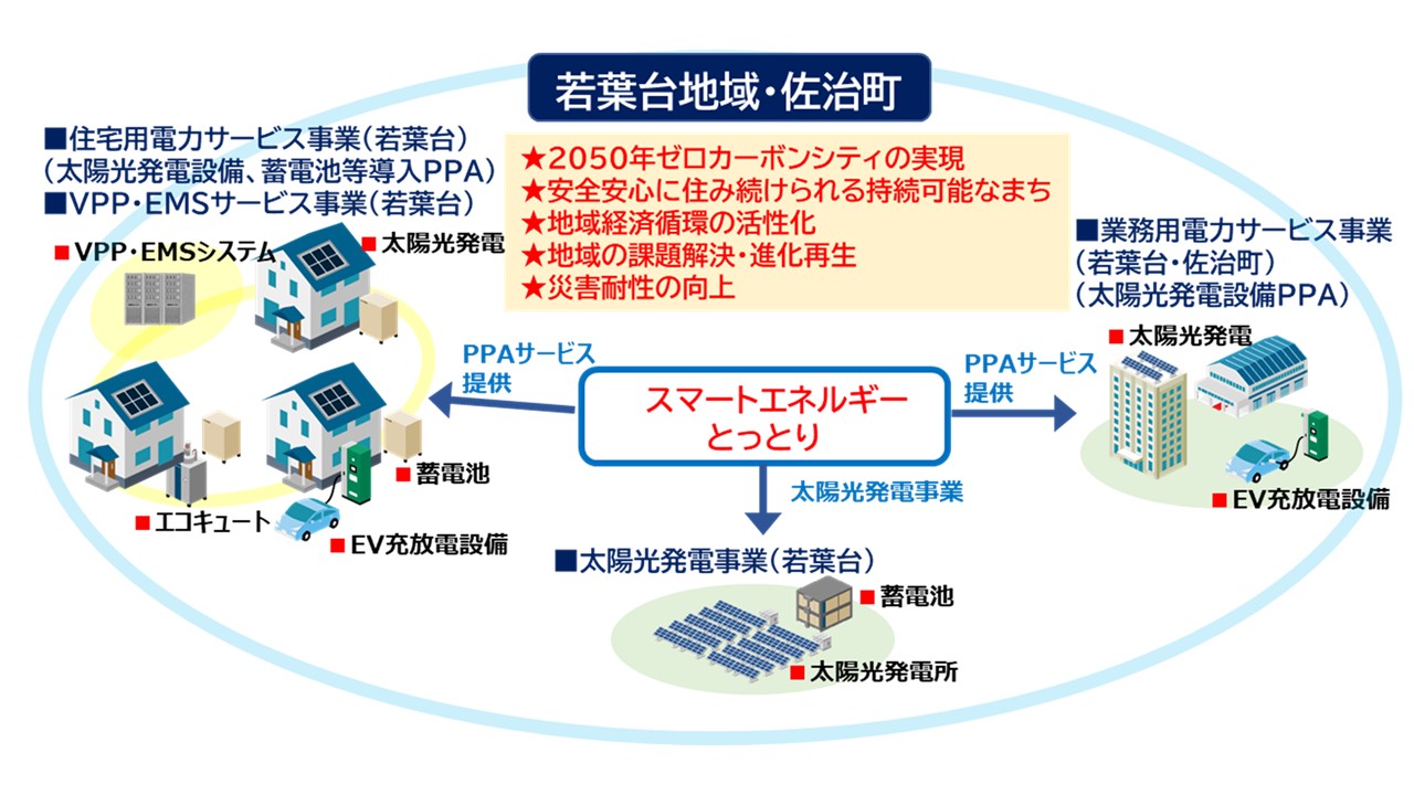 イメージ図